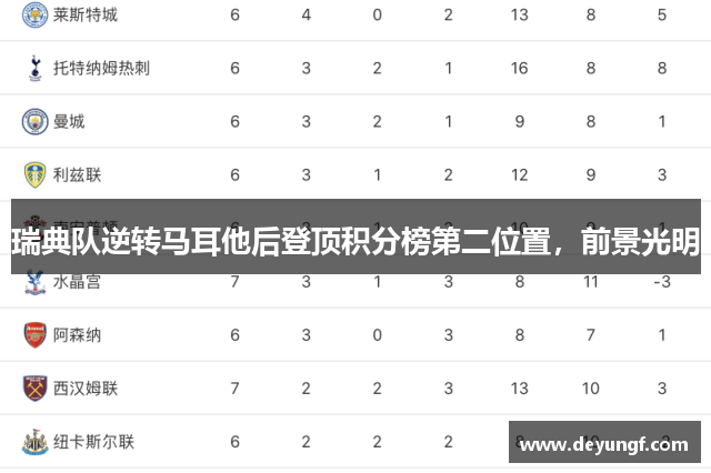 瑞典队逆转马耳他后登顶积分榜第二位置,前景光明 瑞典队逆转马耳他后登顶积分榜第二位置,前景光明